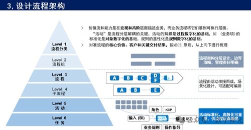 宝山区专业电子商务管理系统