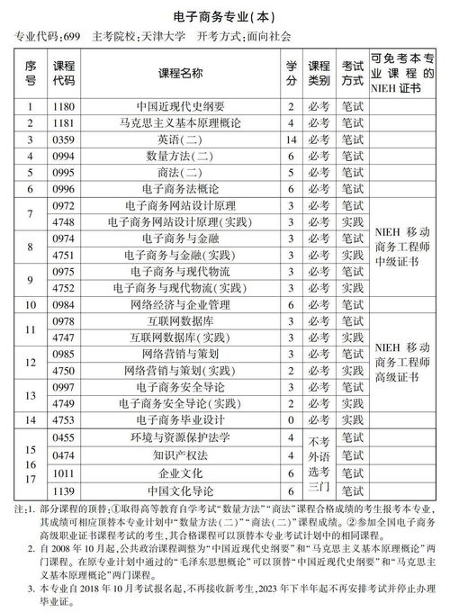 电子商务专业本科分数线